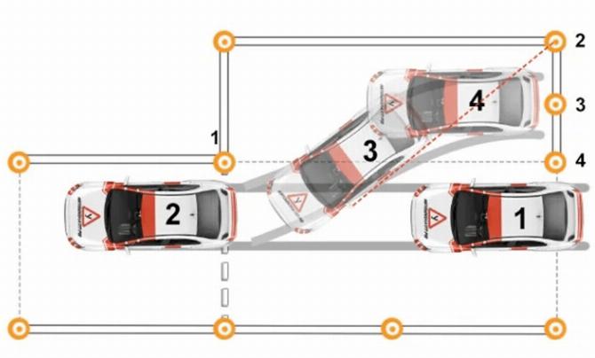 упражнение параллельная парковка